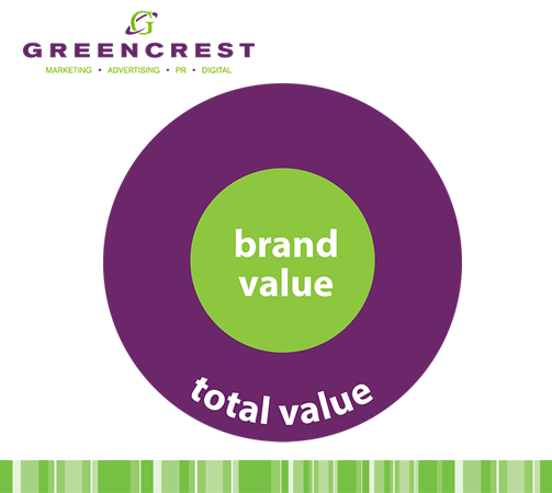 Brand Value
